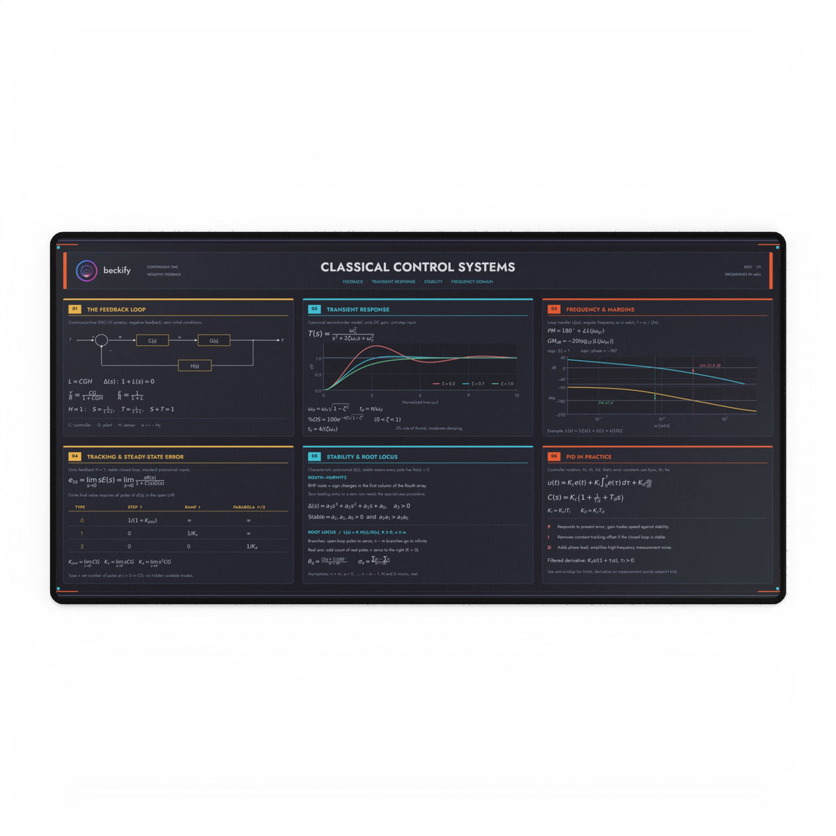 Classical Control Systems Desk Mat - Controls Engineer Gift
