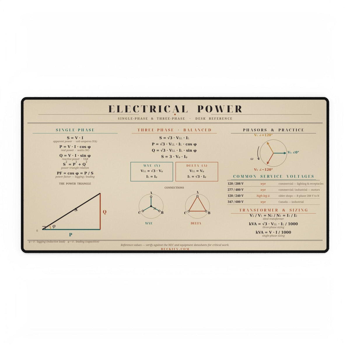 Electrical Power Desk Mat - Power Systems Engineer Gift