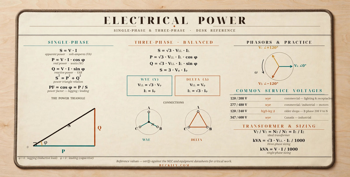 Electrical Power desk mat, angled close-up of the power triangle on cream fabric